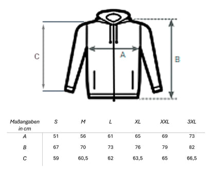 Zipper - Angler Batch